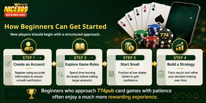 How Beginners Can Get Started