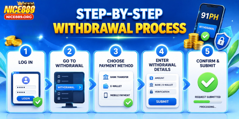 Step-by-Step Withdrawal Process